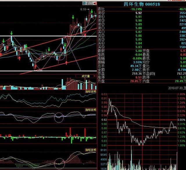 详解BOLL+MACD+KDJ三大指标共振买入法