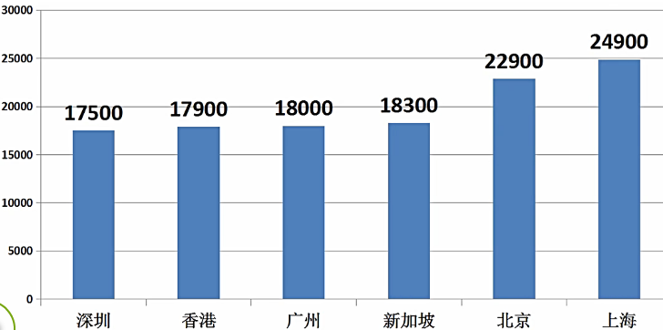 深圳面积及人口_深圳十个区经济实力排名,垫底的不是盐田,也不是坪山(3)