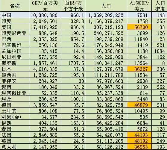 日本人口相当于中国哪个省面积_中国和日本的人口结构