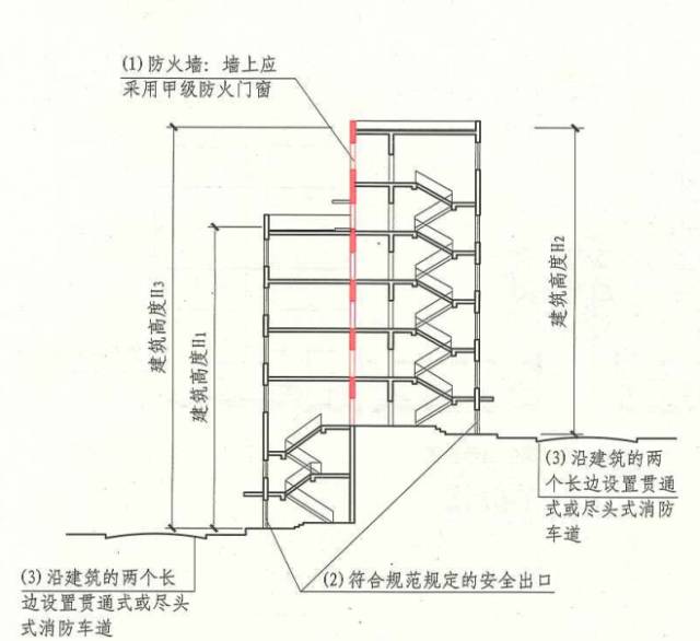 图文丨建筑高度怎么计算?