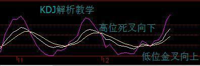 详解BOLL+MACD+KDJ三大指标共振买入法