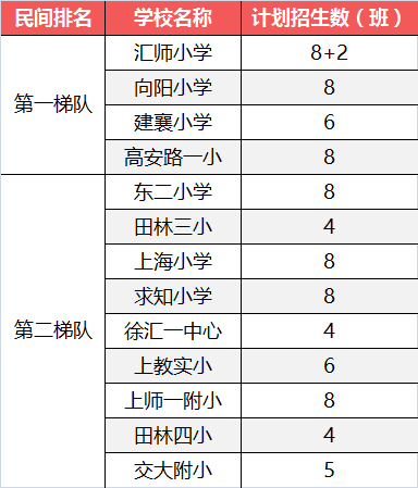 徐汇公办小学民间排名