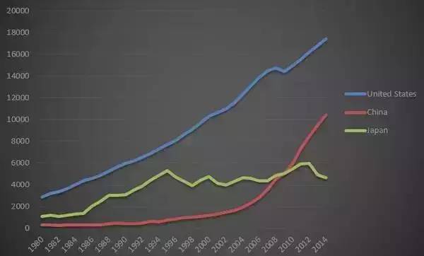 日本经济总量最高是哪一年_日本黑道最高领袖纹身