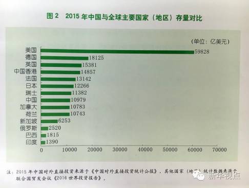 我国经济总量跃居世界第二位_我国经济总量第二