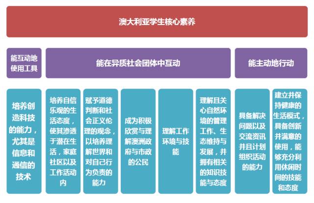 八张图把世界主要国家学生发展核心素养收全啦!(值得收藏)