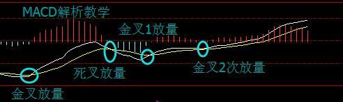 详解BOLL+MACD+KDJ三大指标共振买入法