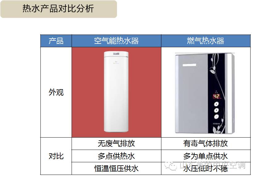 美的空气能产品介绍