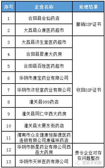 2021渭南市总人口_渭南市地图(3)