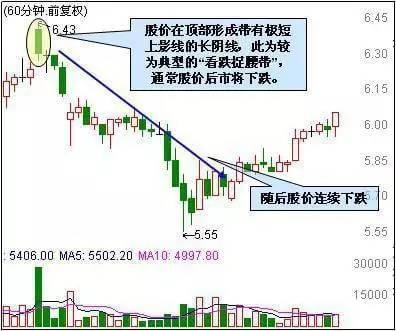 18年老股民自述炒股赚钱经历,看完必赚!