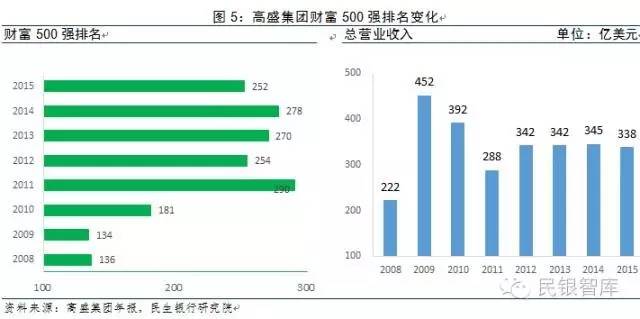 经济日报谈gdp下降_经济日报谈如何看待当前经济形势 降成本仍需加力(3)