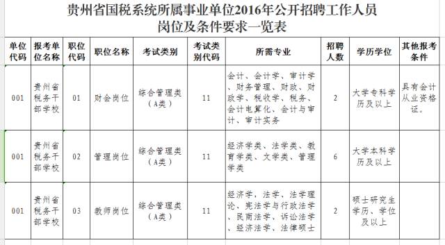 好消息!贵州省国家税务局系统、国土资源厅招