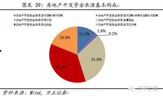 中国GDP靠房地产泡沫_中国会重蹈日本房地产崩盘的覆辙吗(2)