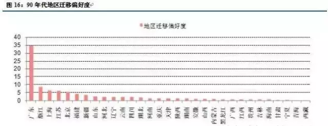 人口迁出率高_华媒:澳大利亚移民聚居热点区域居民迁出率较高