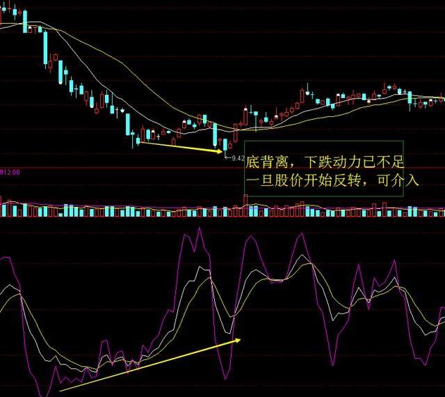 短线高手生意股票一定会用到的一个指标，实战性高