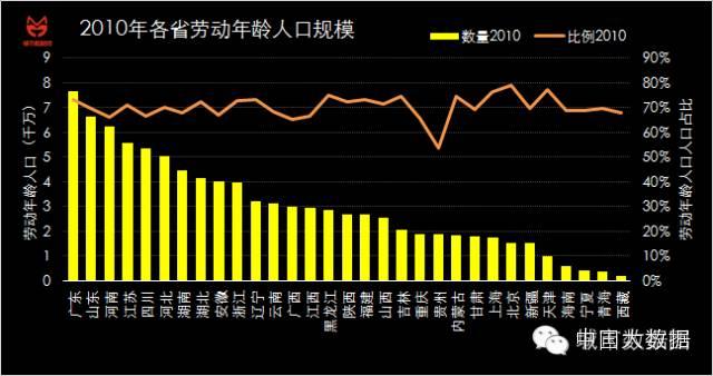 星座人口比例_中国十二星座人口比例