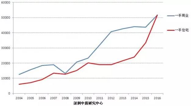 gdp学位_中国gdp增长图