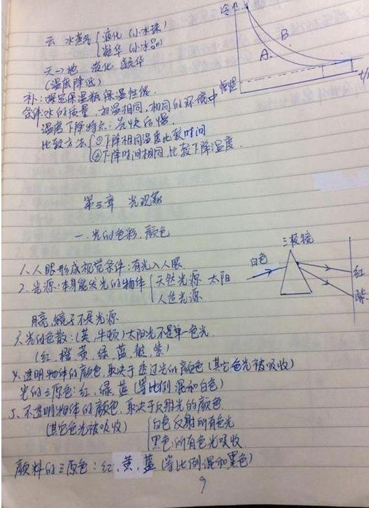 初中物理满分学霸:笔记大曝光!照着学,你也满分