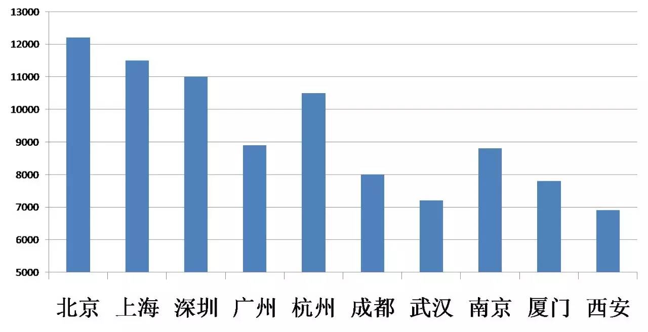 2021年武汉GDP真取超越杭州_上海领衔,南京超越武汉,温州增速明显,2021一季度GDP50强城市(3)