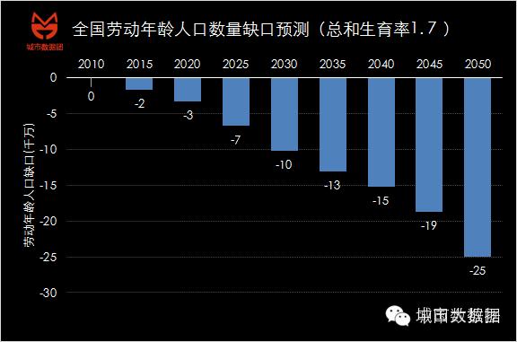 假设某国某时期有2亿人口