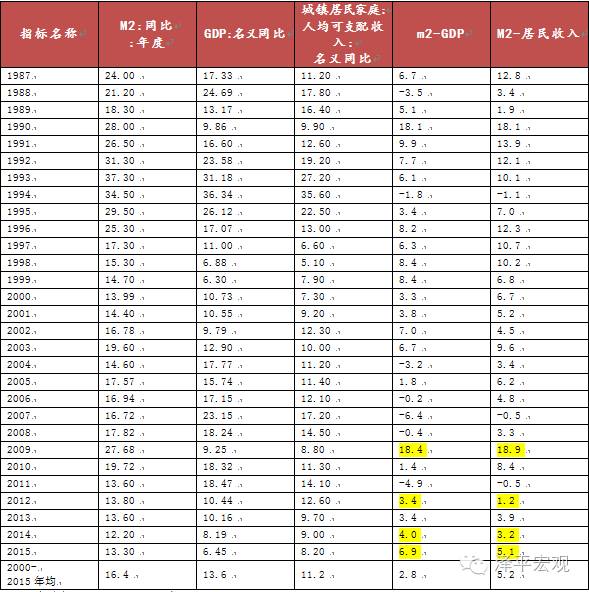 济南为什么不发gdp_济南gdp破万亿图片(2)