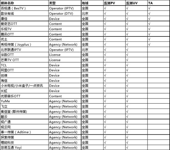 报码:【j2开奖】传统厂商发力智能营销 康佳率先实现TA