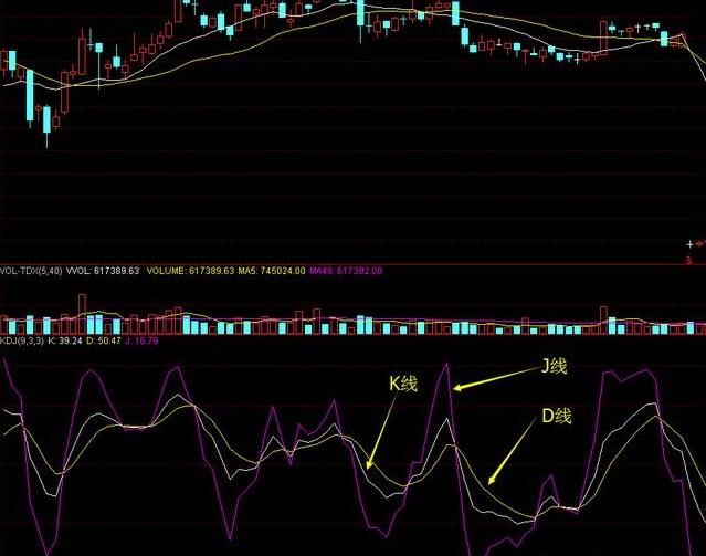 短线高手生意股票一定会用到的一个指标，实战性高