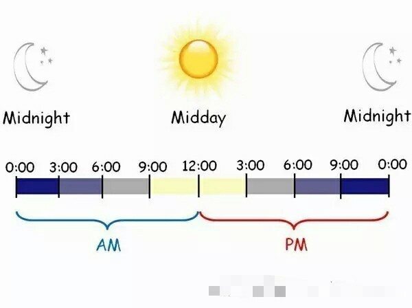 时间都去哪儿了?英语中时间表达大盘点!