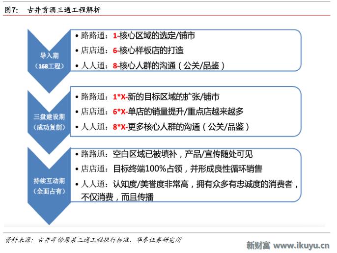 透视中国白酒行业竞争格局:一二级品牌营销策