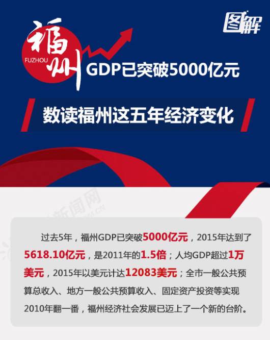 海南gdp突破5000亿_前三季度城市GDP50强出炉