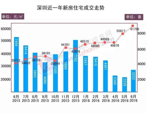 人口减半什么时候开始_重新开始的图片(2)