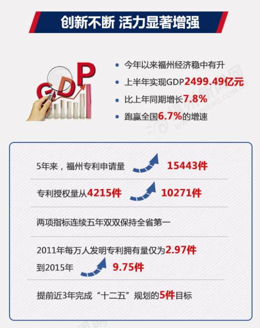 海南gdp突破5000亿_前三季度城市GDP50强出炉