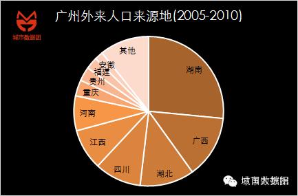 家园人口_谁知道美国最近几年的人口增长率(2)