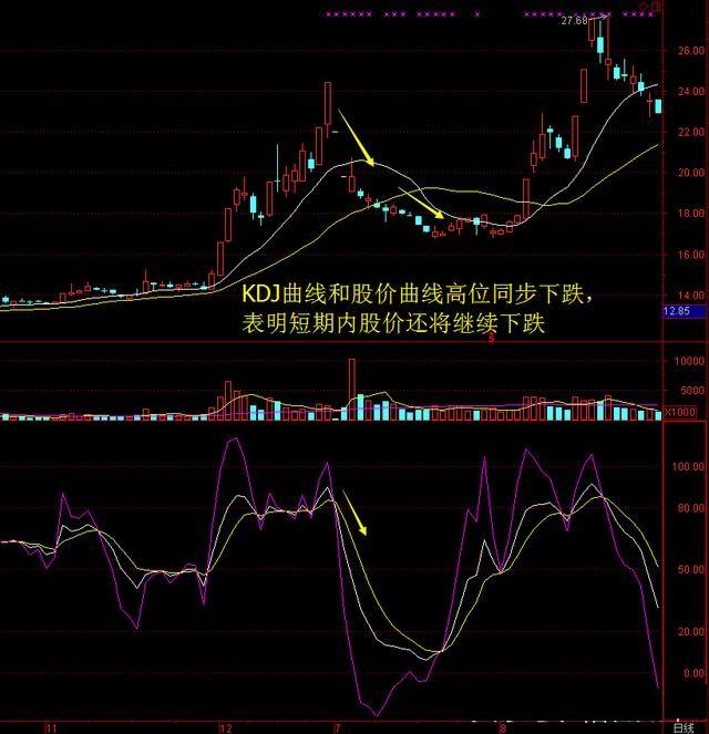 短线高手生意股票一定会用到的一个指标，实战性高