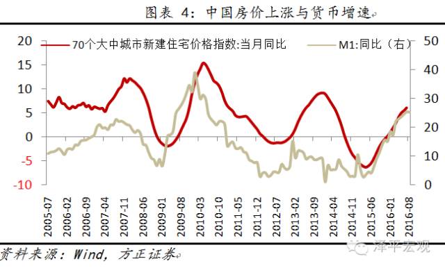 中国的gdp房价占多少_我国房地产投资占GDP比重比较大的城市都有谁 它们的房价怎么样