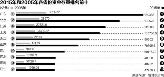 中国最新人口存款统计_中国最新人口数据统计(2)