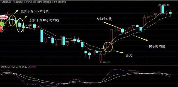 18年老股民自述炒股赚钱经历,看完必赚!