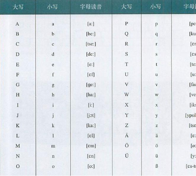 杭州明好歌德德语初级入门课程:德语的基本语法