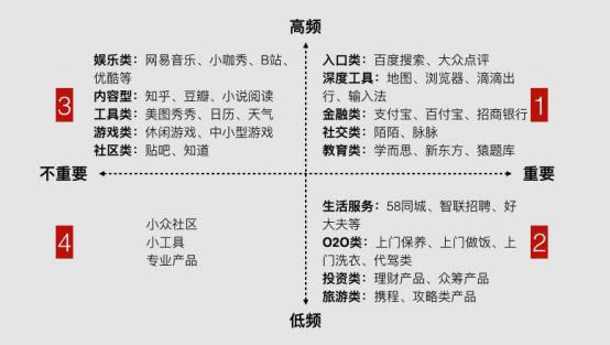 坤鹏论：微信小程序承载未来发展重任-坤鹏论