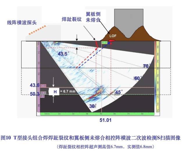 干货| 焊缝超声相控阵检测图谱