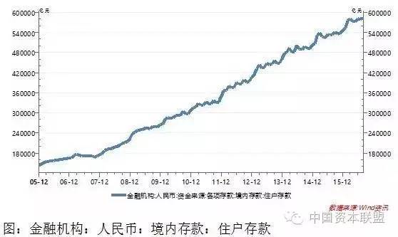 中国房价无人看空:继续上涨已逐渐成为共识 房