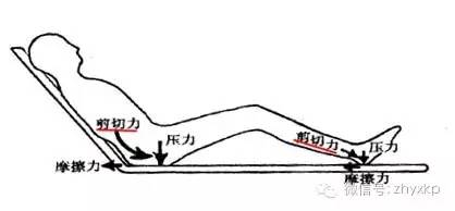 2,擦力和剪切力.