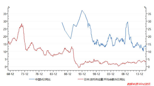 日本 m2 gdp_gdp超过日本简图(2)