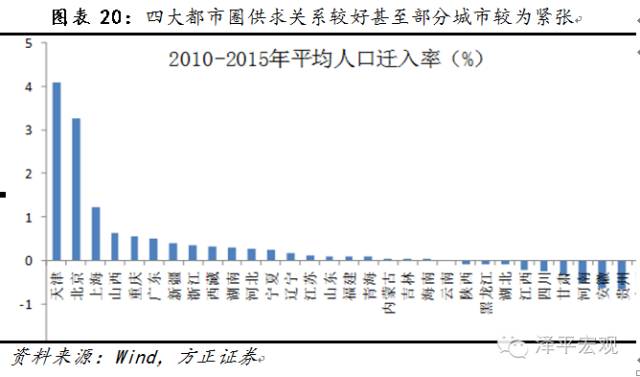 从绝对房价、收入比、租金回报率、杠杆说透中