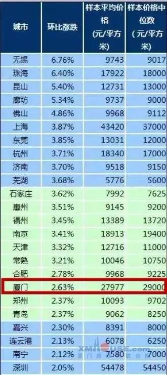 厦门多少人口2021_厦门人 2021年元旦交通运行情况预测 出行的看过来(2)