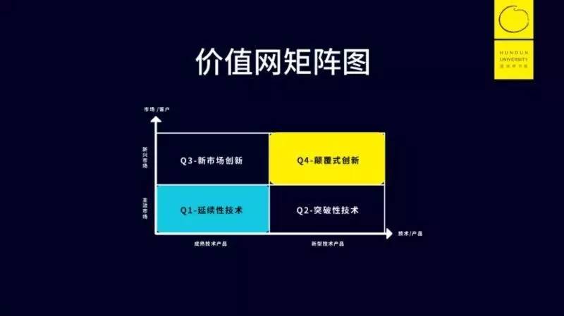 听课心得 李善友:跳出"创新者的窘境"的路径