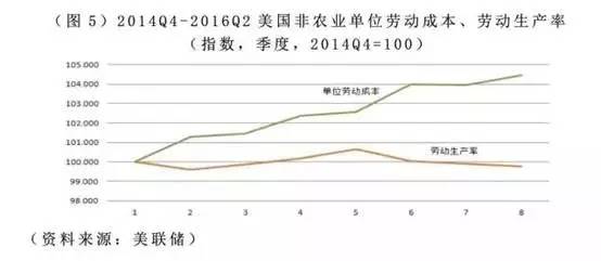 滞胀意味着实际gdp停止增长甚至下降_广东事业单位公共基础知识:每日一练(2018.11.28)