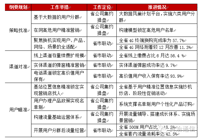 深度 | 看中国联通如何创新4G+存量经营-搜狐