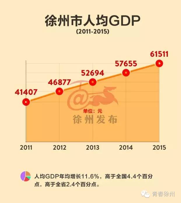 铜山gdp多少_实时(3)