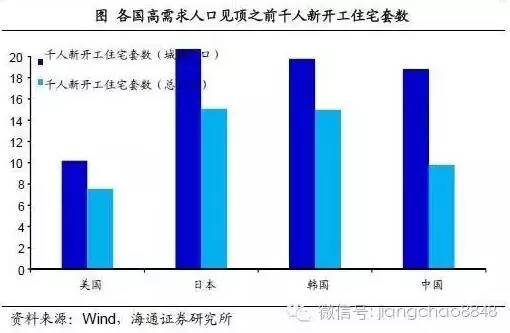 商业与人口_2019年美国经济是否放缓 房地产市场是关键(2)