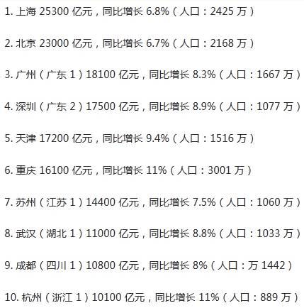 杭州GDP和香港的GDP_中国城市格局正在大变,未来的一线城市或出乎你的意料 香港商报(3)